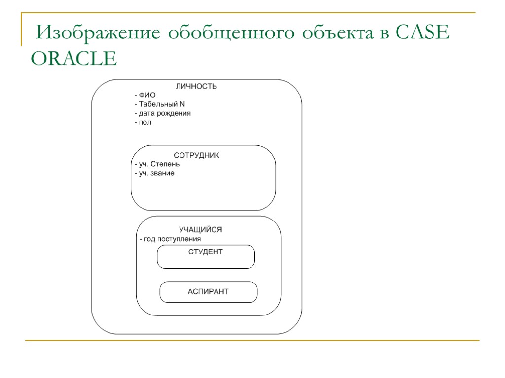 Изображение обобщенного объекта в CASE ORACLE